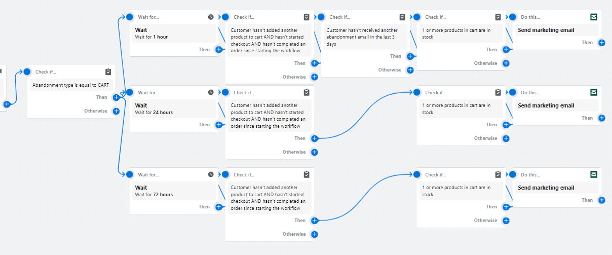 Testing Aravind Gallery